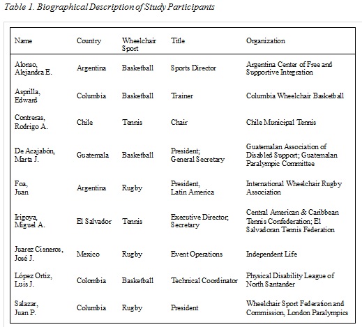table 1 latin american sport marketing