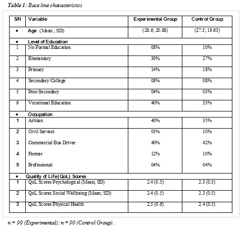 sport participation table 1