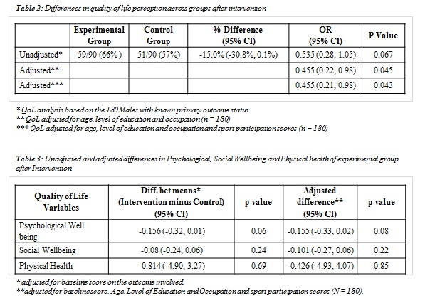 sport participation table 2,3