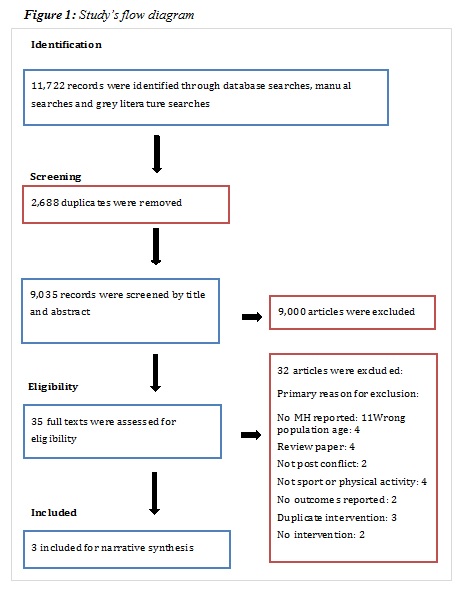 syst. review figure 1