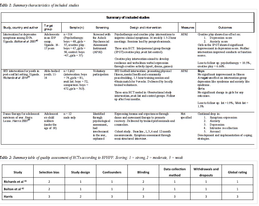 syst. review table 1+2