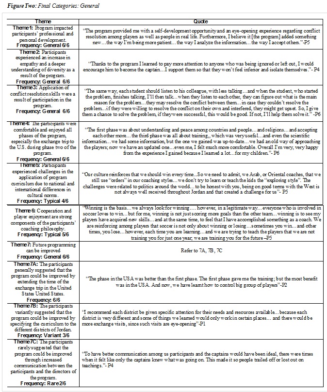 soccer for peace figure 2