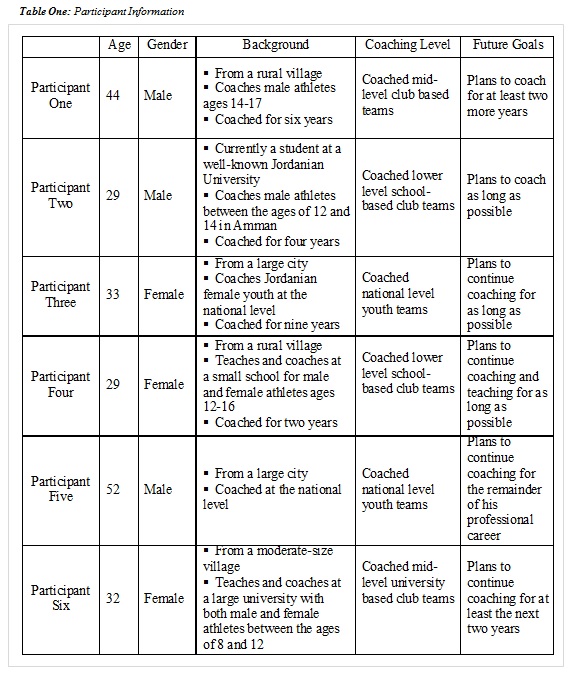 soccer for peace table 1