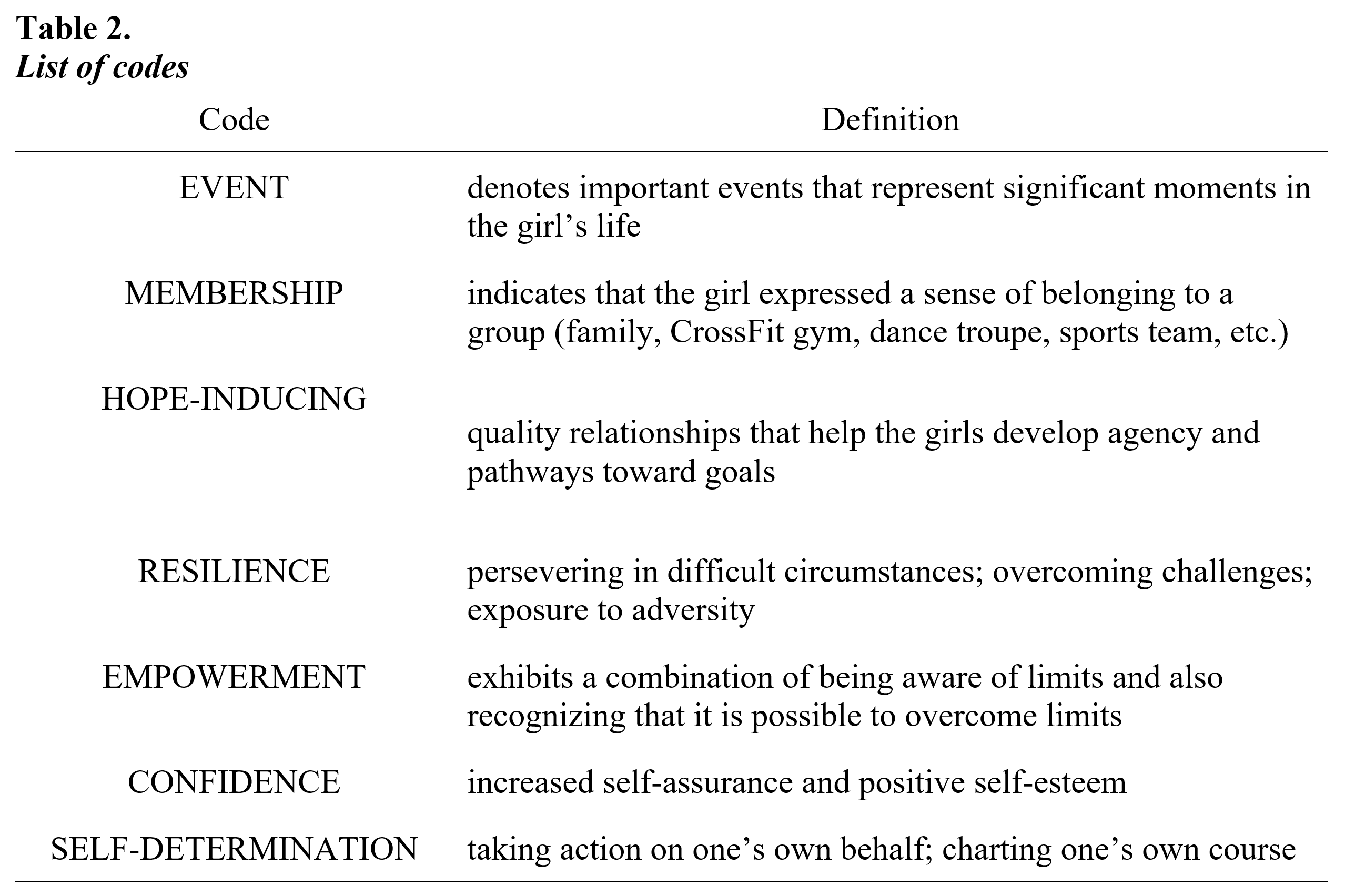Table 2 - List of Codes
