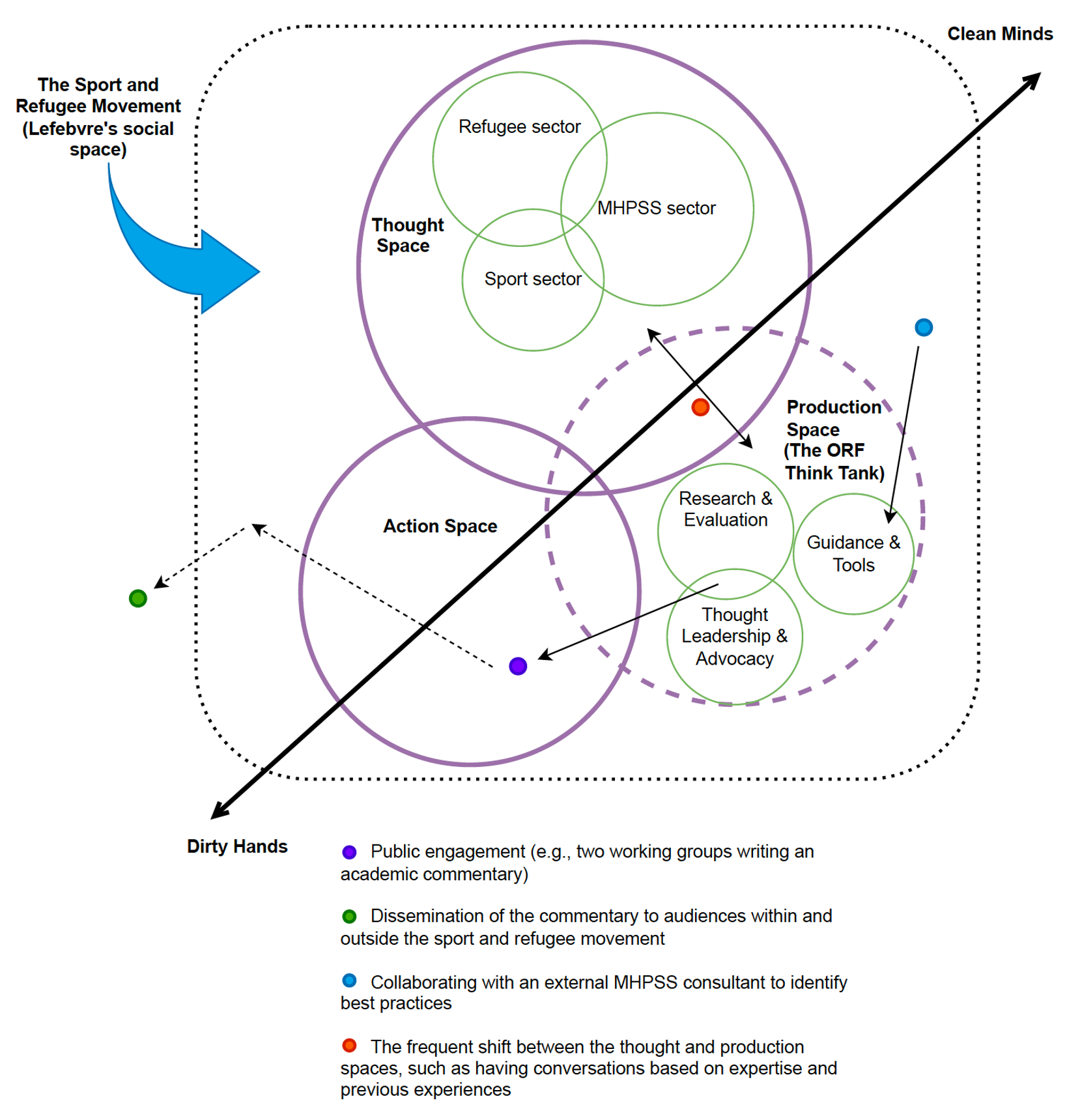 Figure 1 - Lefebvre and Clean Mind, Dirty Hands: A Visualization