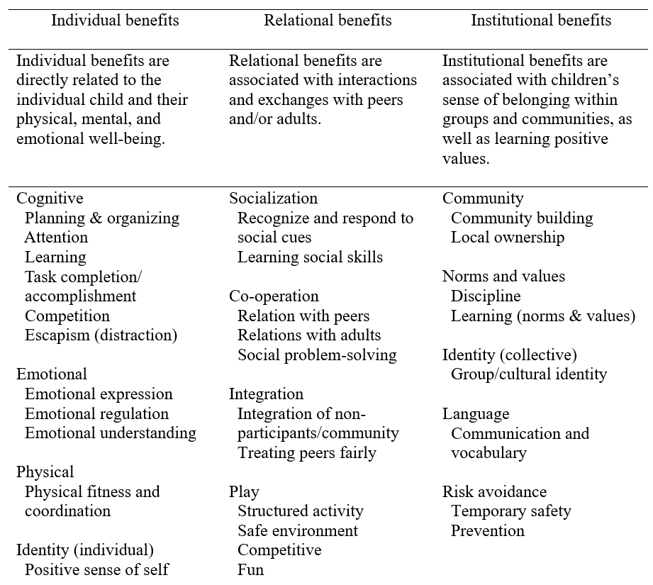 Table 1 - IRI-Framework Overview