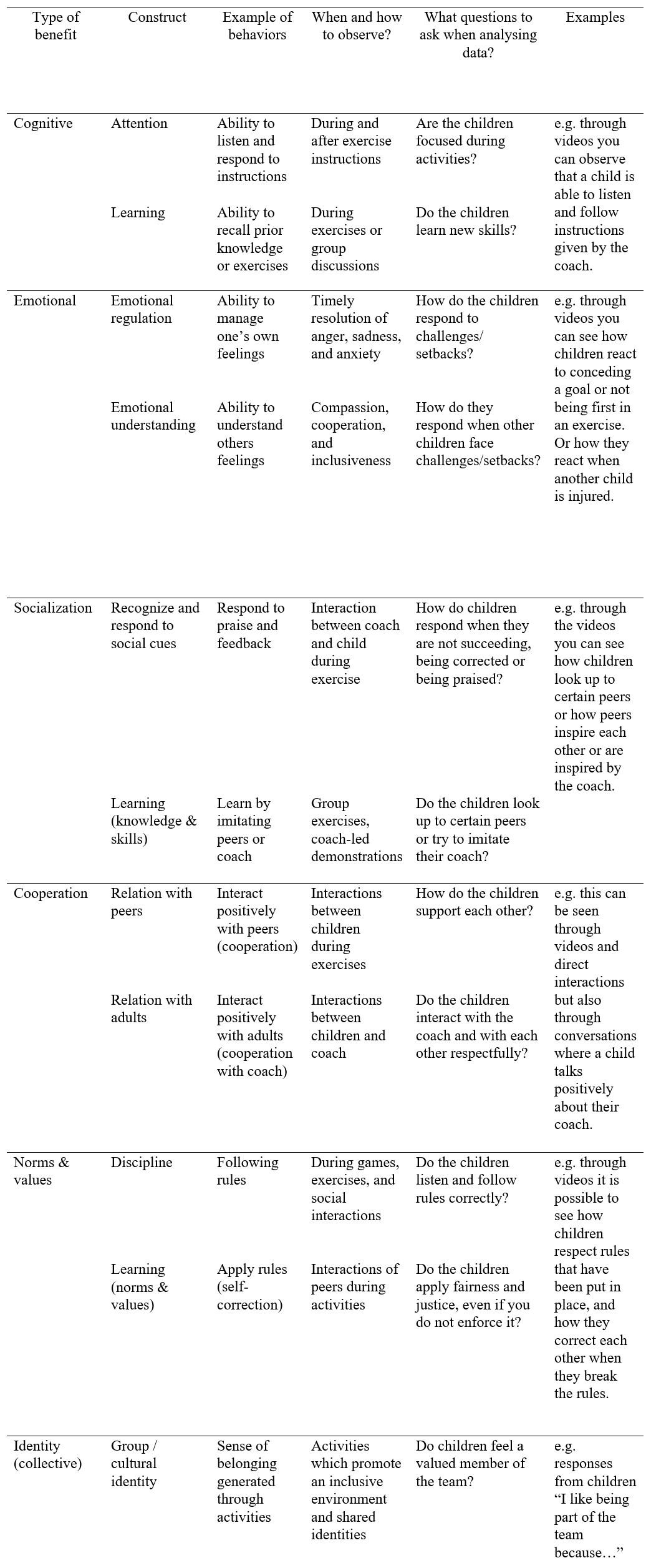 Table 2 - Selected Examples from the IRI-Framework